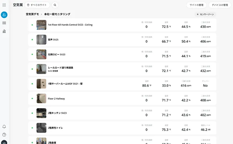 ビデオ状況把握